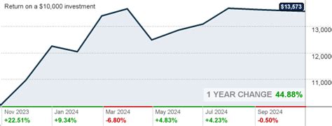 jpmorgan small cap fund.